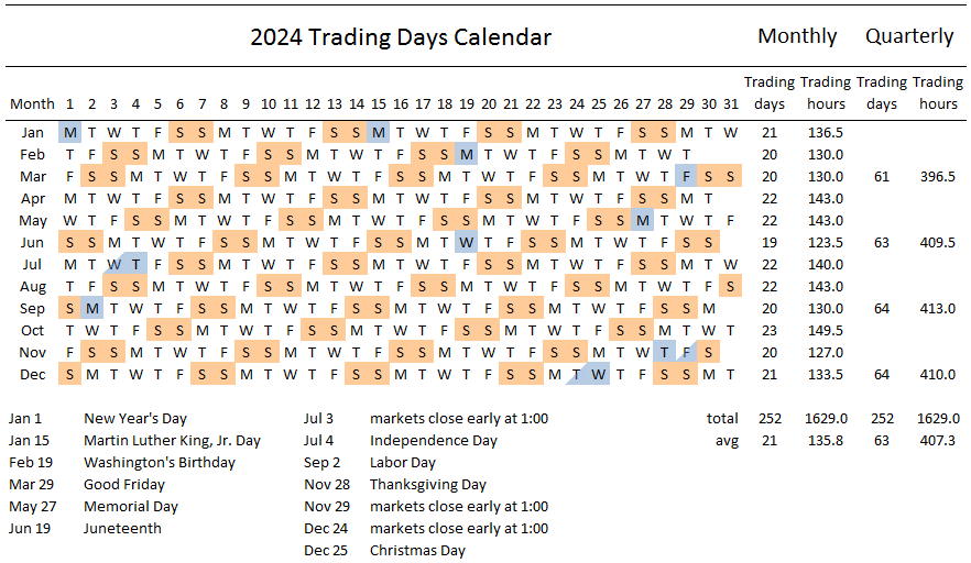 Nse Trading Holidays 2024 Tonye Sabrina