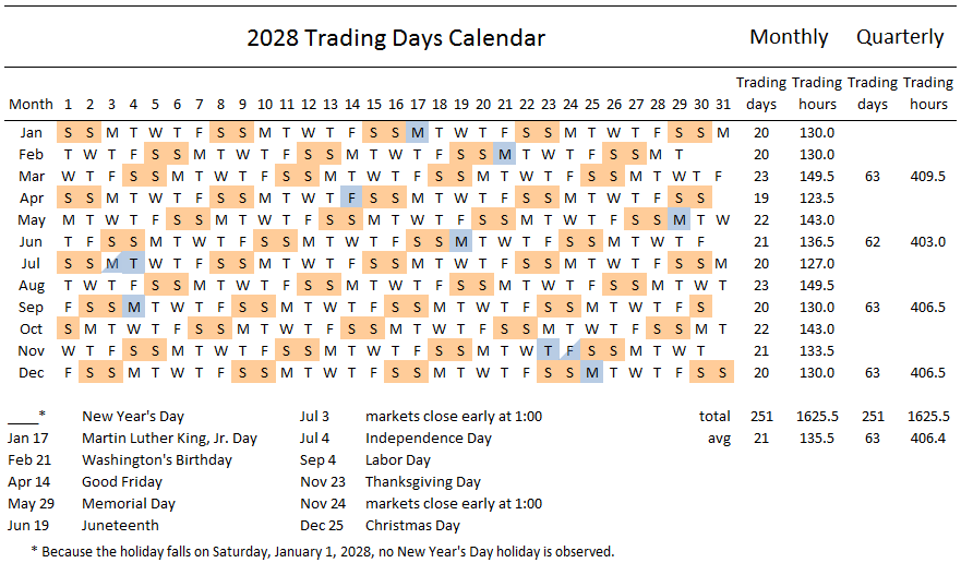 stock market trading day calendar for 2028